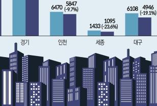 “셋집 구하기 더 어려워지네”…5월 대출 문턱 높아진 전세, 매물 급감에 가격 상승 ‘삼중 이미지