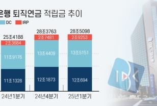 [퇴직연금 유치전]⑥ 기업은행 사업 영역 확장…'수익성+안정성' 다 잡는다 이미지