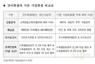 [전문가 칼럼] 기업 간이회생절차의 복잡성과 성공 전략 이미지