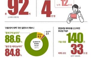 매달 10만 원씩 3년간 지원…'청년내일저축계좌' 신청하세요 이미지