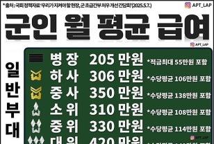 군인 월 평균 급여 이미지