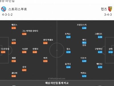 9월30일~10월2일 리그앙 9경기 예상 라인업 및 픽
