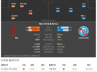 12월2일~12월4일 리그앙 9경기 예상 라인업 및 픽