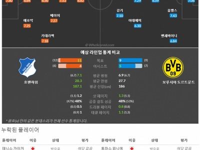 9월30일~10월1일 분데스리가 9경기 예상 라인업 및 픽