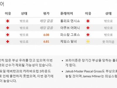 9월30일~10월3일 프리미어리그 10경기 예상 라인업 및 픽