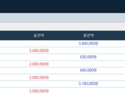 얀카지노 출금후기 식보로 이기고갑니다