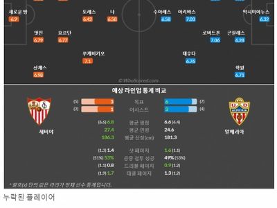 9월27일~9월29일 라리가 10경기 예상 라인업 및 픽