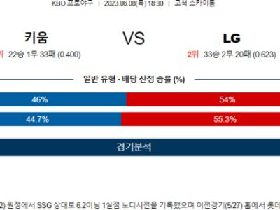 2023년 06월 08일 18시 30분 KBO 한국야구 키움 vs LG