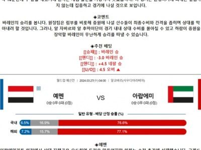 3월 26-27일 축구월드컵 예선전 15경기