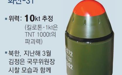 북한, 전술핵탄두 ‘화산-31’ 공개…전술핵 실전 배치 임박? 이미지