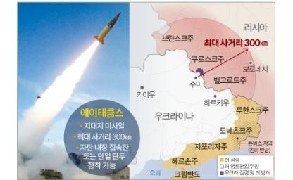 러 본토 타격한 美 에이태큼스…푸틴은 '핵 카드'로 맞불? 이미지