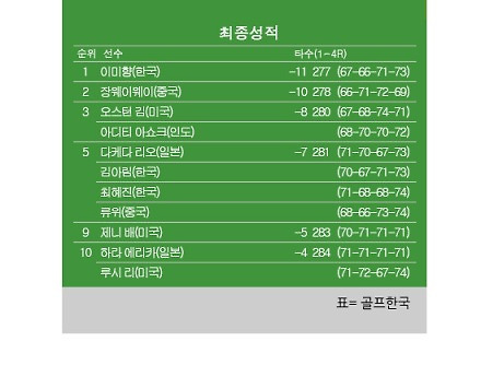 헤드라인 썸네일