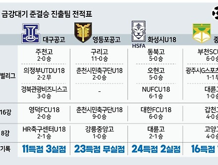 헤드라인 썸네일