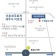 프로필 사진