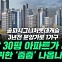 '5억 로또' 강남 아파트, 3년전 가격으로 '무순위 청약'[부릿지]