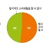이자율 뭔지 모르는데, 주식으로 세뱃돈 받아도 되나요? [여론 속의 여론]