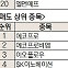 [주식 초고수는 지금] IRA 수혜 기대감에 POSCO홀딩스 순매수 1위