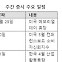 [주간 증시 전망] 코스피·코스닥 온도차 확대, 6월 FOMC 촉각