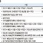 이자·배당 소득 2000만원 넘는 40대 주부…종소세는 면제인데 건보료는? [세무 재테크 Q&A]