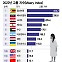 [더차트]전쟁 중 우크라보다 이 나라 더 '고통'…한국은 몇 위?