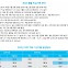 尹정부, 기후변화 근원 해체하고 축소했다
