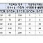 [ET시론]신산업 발목 잡는 국회의원 코인 파문