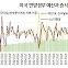 엇박자 끝낸 美경제…침체 와도 빅테크는 뛴다[홍길용의 화식열전]