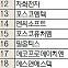 [주식 초고수는 지금]빠질만큼 빠졌나···에코프로에 매수세