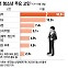 [더차트] "어려도 고민 있어요"…청소년 걱정 1위는 ○○