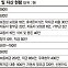 안정적 투자성향의 3년차 직장인…저축 늘릴까, 학자금부터 갚을까 [재테크 Q&A]