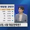 [이효석의 주간증시] 'AI 열풍' 무서운 진짜 이유…기다리는 '조정'은 안 온다?