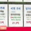 [이슈체크] 한은의 역전세 경고…DSR 완화카드 꺼낼까