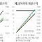 부자에 유리해진 청년도약적금…은행들은 ‘호구’가 아니었다 [홍길용의 화식열전]