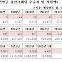 저출산 정책 위한 '출산크레딧'...국민이 재원 부담[신용훈의 일확연금]