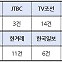 철도노조 파업 준법투쟁인데 '부정보도' 왜 66%에 달하나
