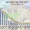 서울시민 관심도 1위 브랜드, ‘롯데캐슬’…푸르지오·아이파크 뒤이어 [부동산360]