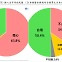 대만인 64% “일본 후쿠시마 오염수 걱정된다” [대만은 지금]