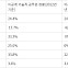 [ET시론]이공계 전문가 없는 행정부, 첨단 산업 다 죽는다
