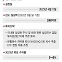 나스닥100 가격따라 분할매수 전략…"올 목표수익률 8%" [이런 펀드 어때요?]