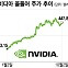 엔비디아 주가, 다시 날아 오를까…새로운 상승 촉매 기대[오미주]