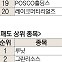 [주식 초고수는 지금] '전 사업부 고른 성장' LG전자 순매수 1위