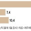 ‘쓰리잡’ 뛰며 연 10억원도 번다, ‘잡 저글링’ 확산되는 미국