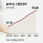 강추위에 혈압 오르는 12월…고혈압 환자는 짬뽕·찌개 피하세요