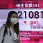 [올댓차이나] 홍콩 증시, 中 경기불안·나스닥 약세에 반락 출발…H주 0.6%↓