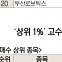 [주식 초고수는 지금] SK하이닉스, HBM 수혜 기대감에 매수 1위