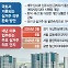 또 미뤄진 실거주의무 폐지 논의···수요자들 '분통' [집슐랭]