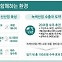 윤 정부에서 20여 년 전 김대중 정부 '에코-2 프로젝트'를 떠올리는 이유