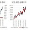 신기록 美증시·비트코인 새로운 영역으로…韓경제는 길 잃어[홍길용의 화식열전]