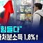 [D리포트] "먹고 살기 힘들다"…먹거리 6%↑·가처분소득 1.8%↑