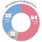 낙태죄 폐지 5년, 혼란 여전···"자기결정권 우선" 54% vs "태아 생명권" 35% [여론 속의 여론]